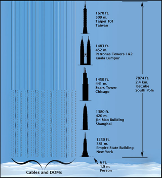 Illustration for article titled oobject 12 infographics gallery